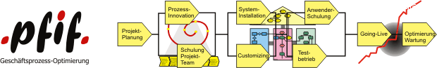 CRM Grundlagen